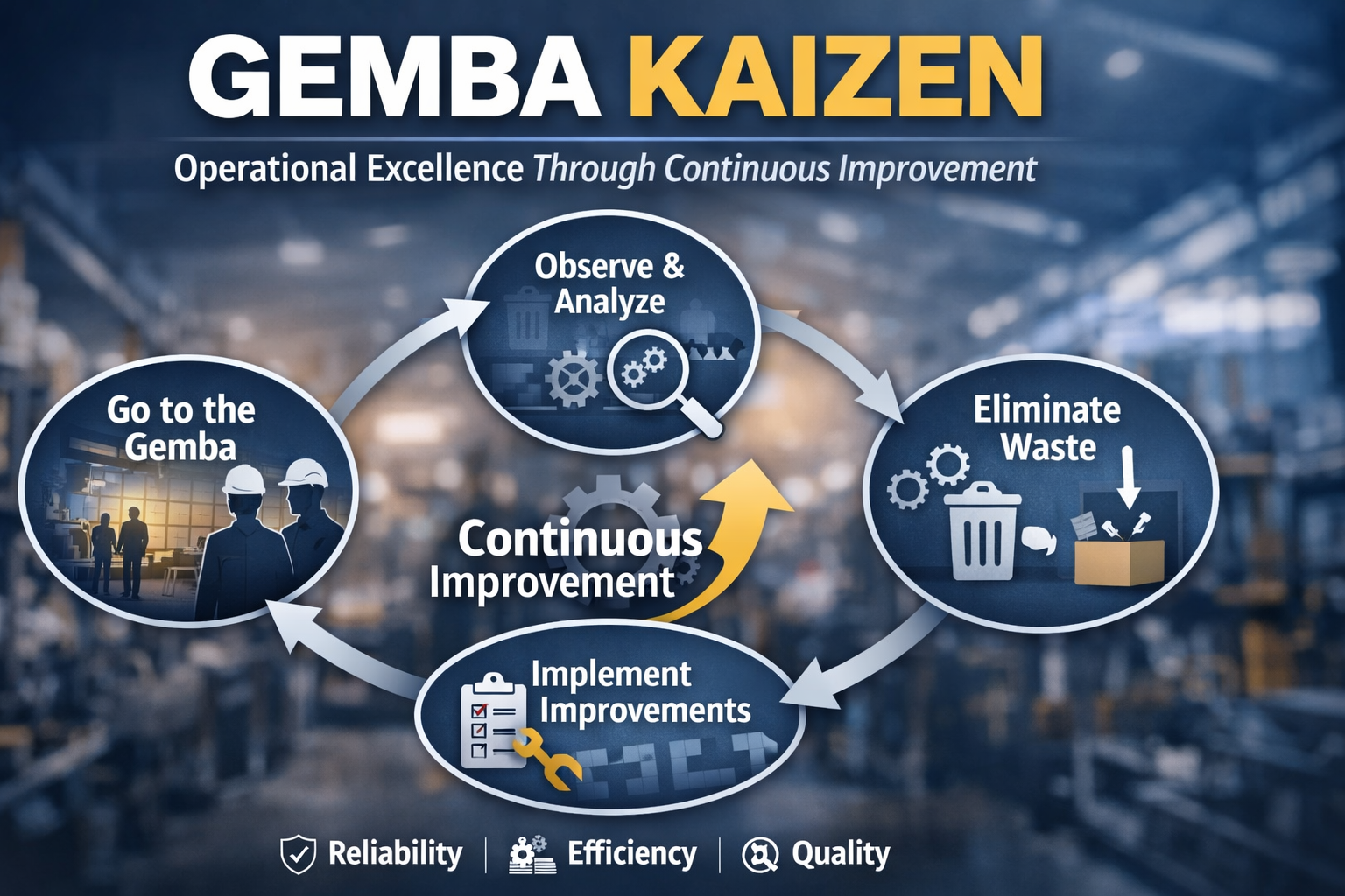 Gemba Kaizen